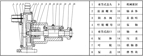 JMZ不銹鋼自吸酒泵結(jié)構(gòu)圖